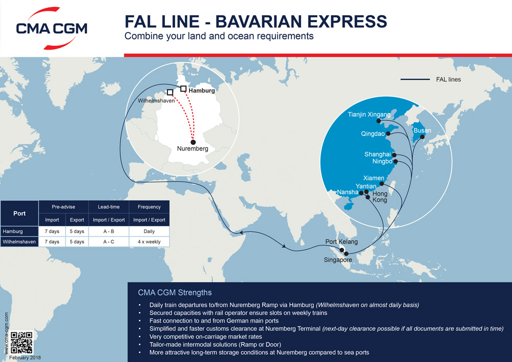 Bavarian Express - Fal line