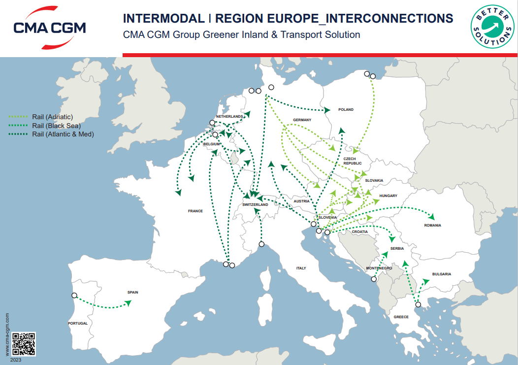 Europe Interconnections