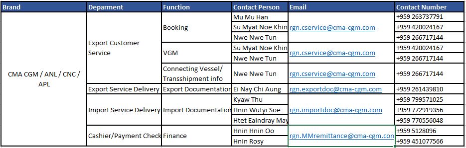 CMA CGM | CMA CGM Myanmar | News