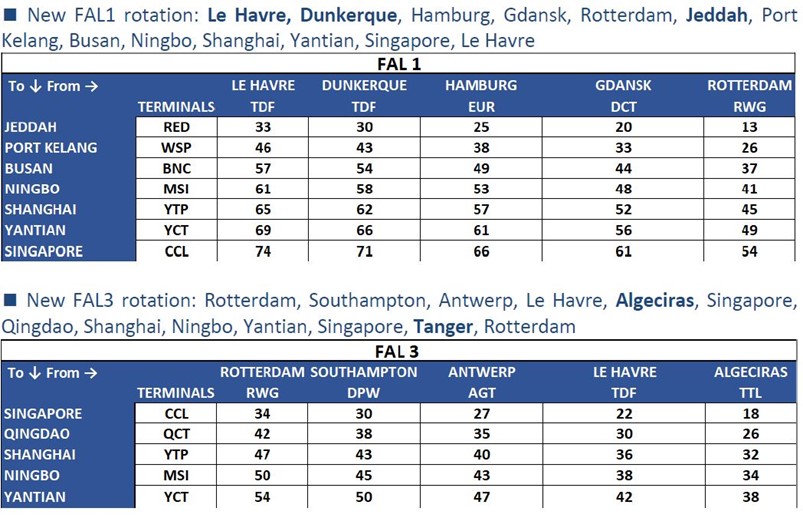 CMA CGM | CMA CGM NEWS | NETHERLANDS