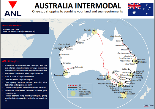 National Intermodal ANL | Australian Intermodal - Combining Your Land & Sea Requirements