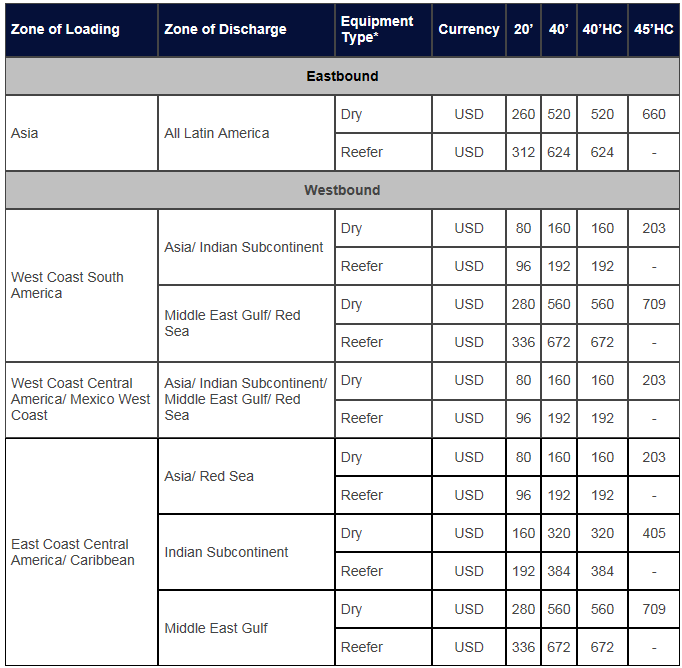 APL | Latin America East-West Market – Bunker Adjustment Factor (BAF ...