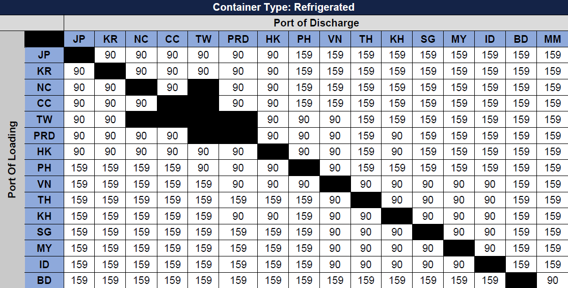 BRAF September 2023 Table 2