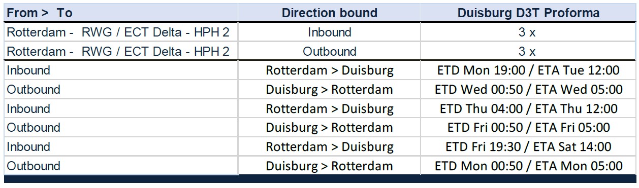 Duisburg