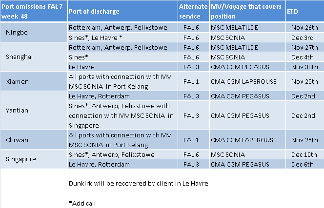 CMA CGM | CMA CGM's winter program on FAL 7 and FAL 3 services