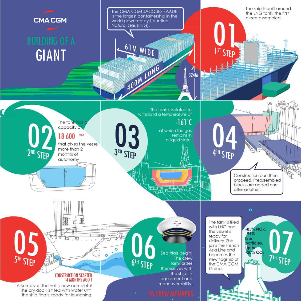 CMA CGM | The CMA CGM JACQUES SAADE joins the fleet: the first 23,000 ...
