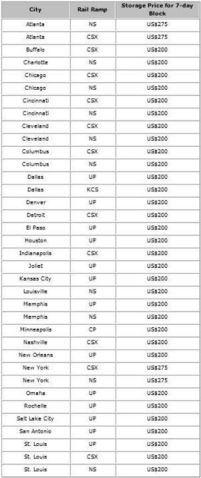APL | APL 2016 CA Services