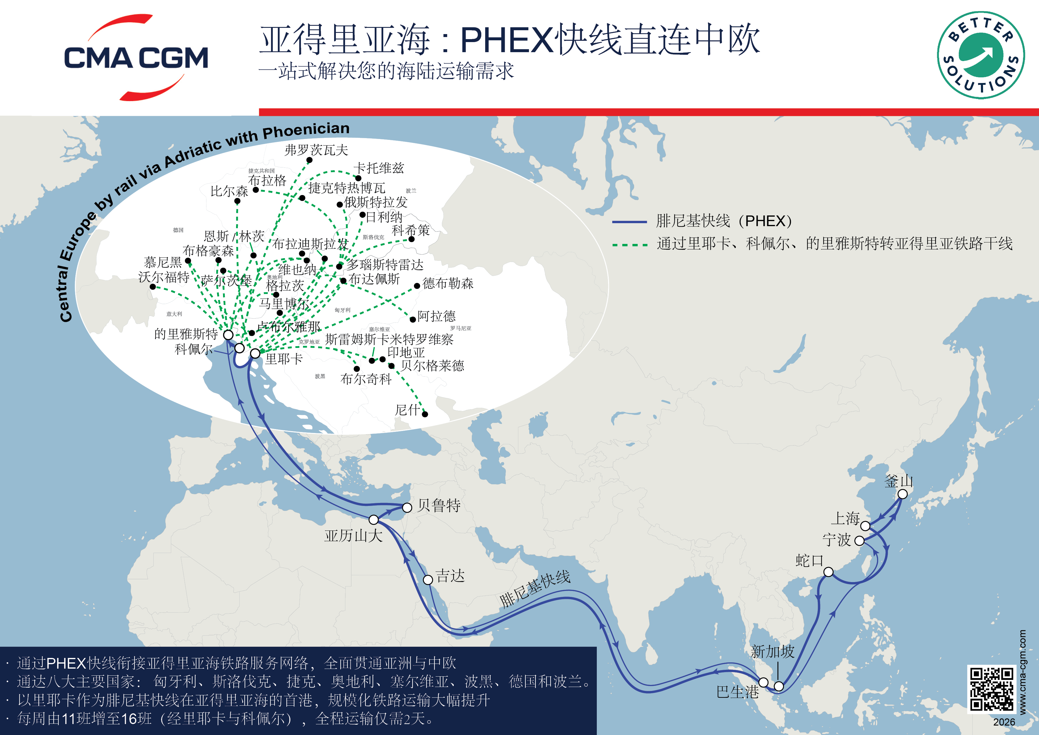CONNECTING ADRIATIC WITH PHOENICIAN - CN Flyers