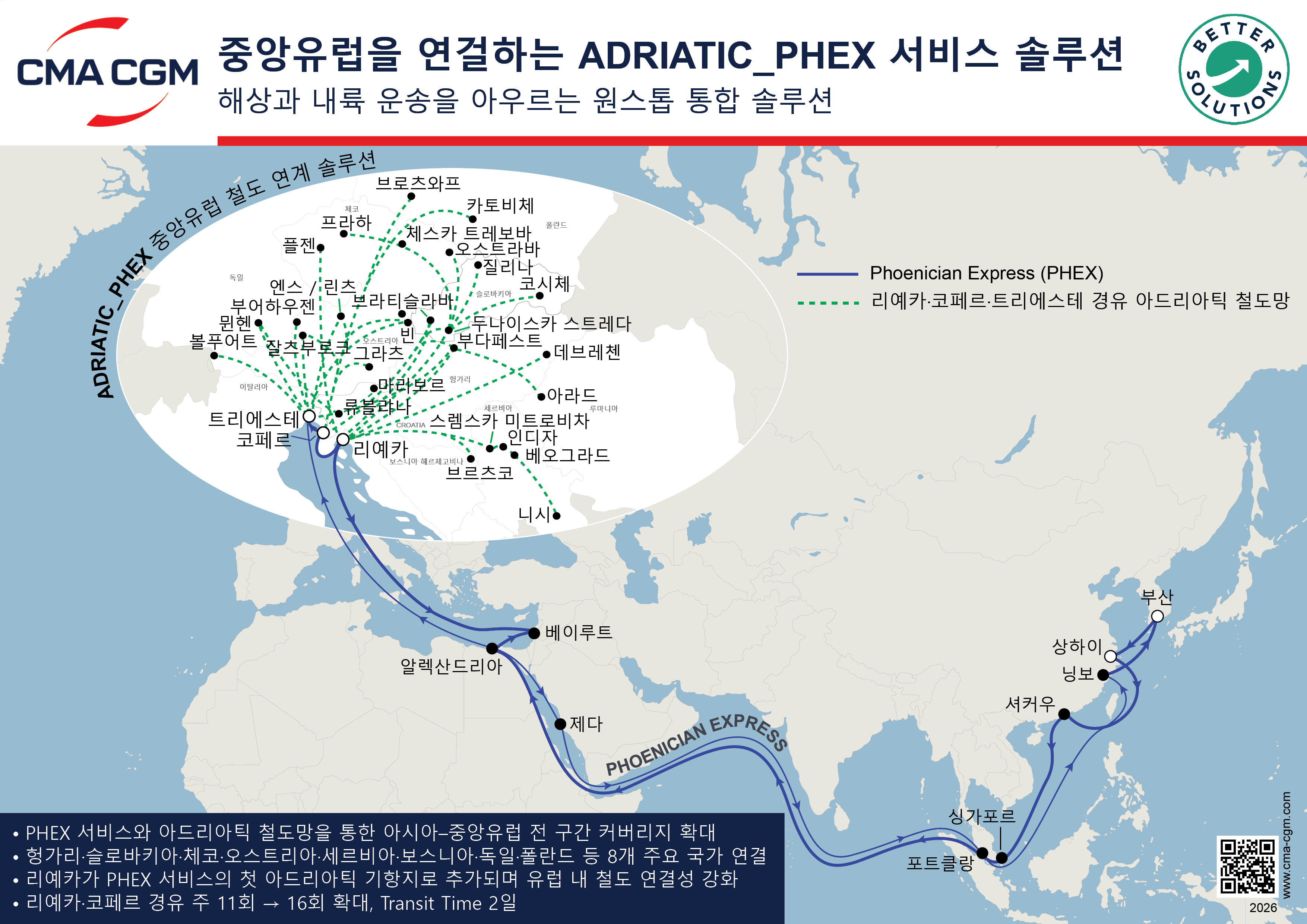 CONNECTING ADRIATIC WITH PHOENICIAN - KR Flyers