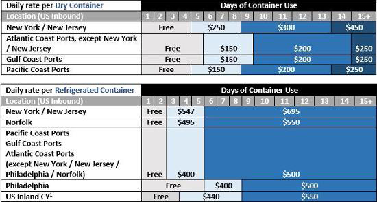 APL | APL 2016 CA Rates Tariffs