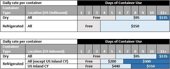 APL | APL 2016 CA Rates Tariffs