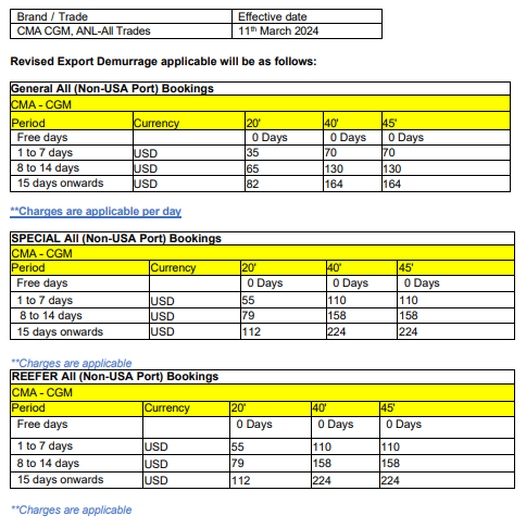 CMA CGM | CMA CGM INDIA | NEWS