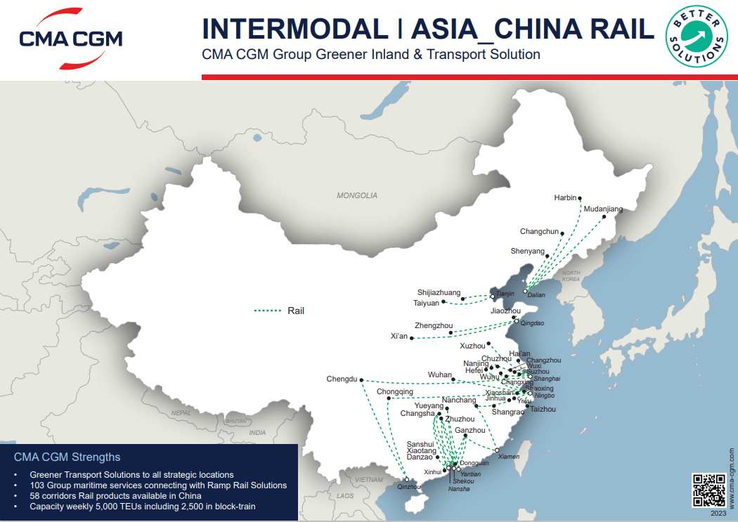 China rail map