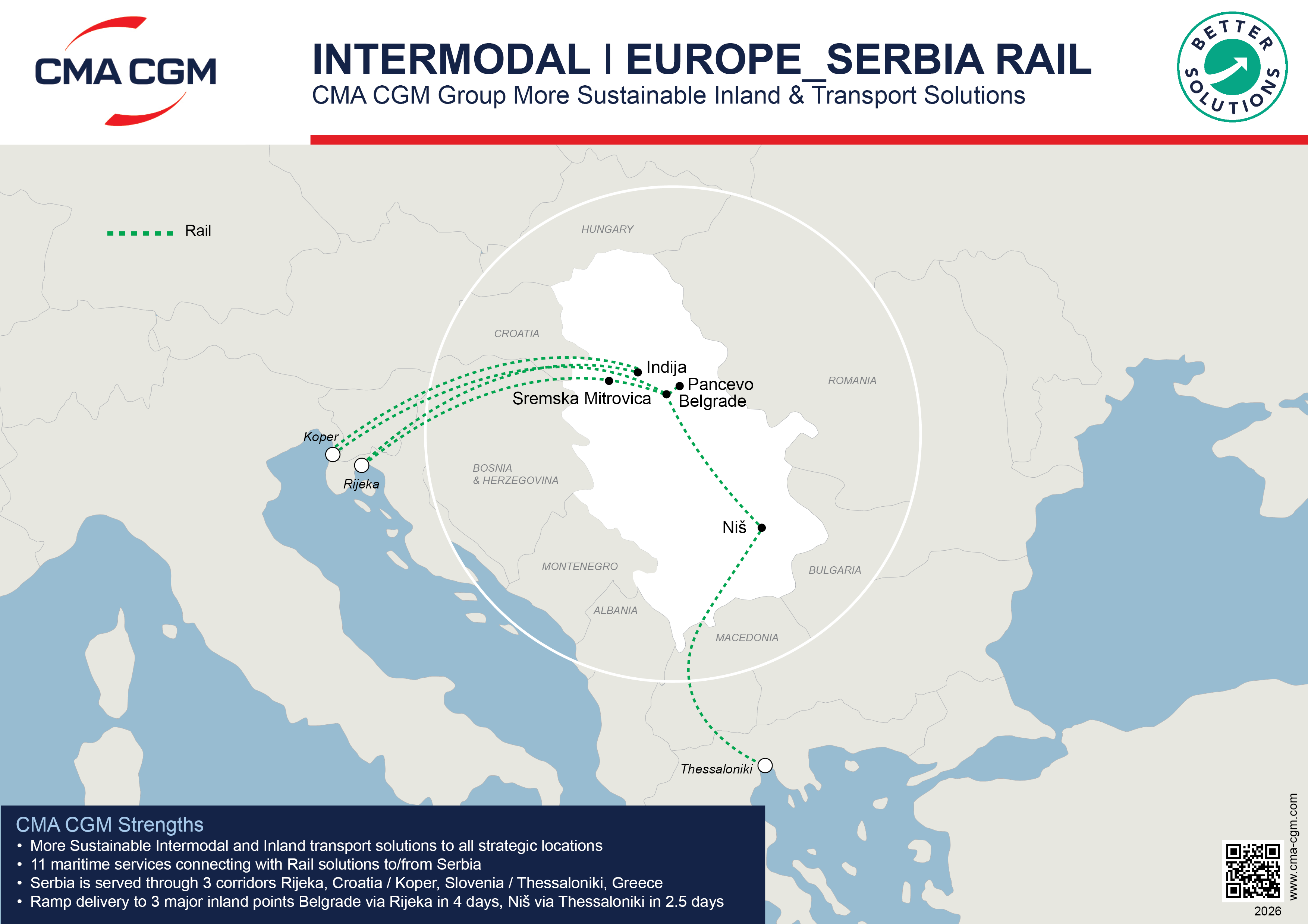 INTERMODAL SERBIA Flyers