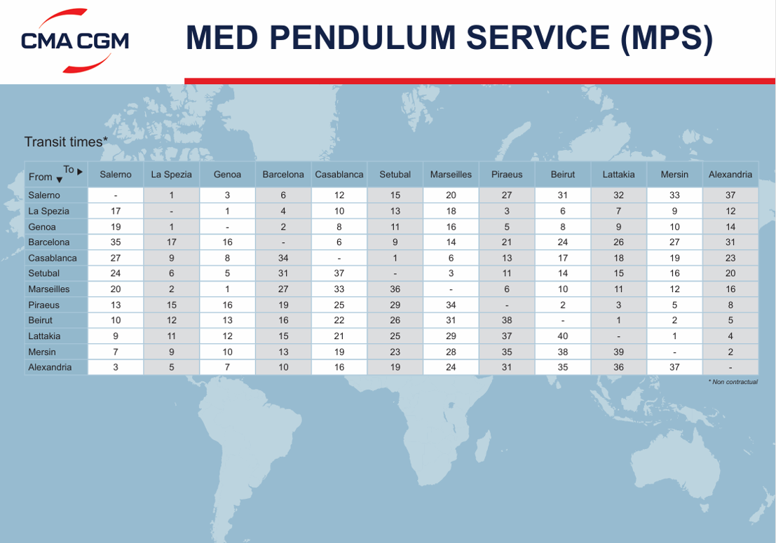 MPS TRANSIT TIMES