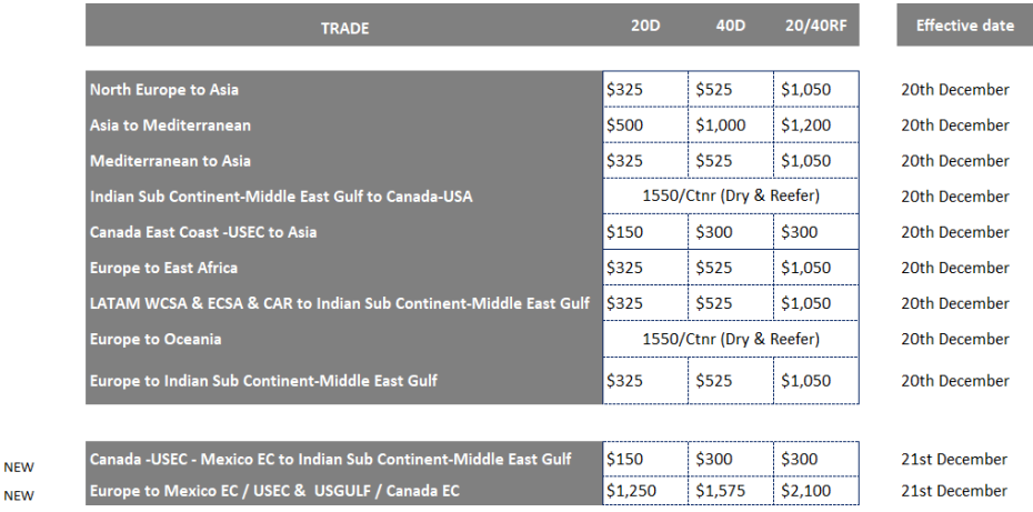 CMA CGM | CMA CGM INDIA | NEWS