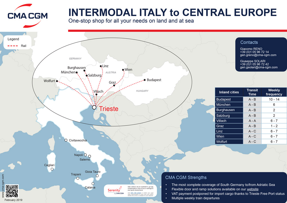 Italy to Central Europe